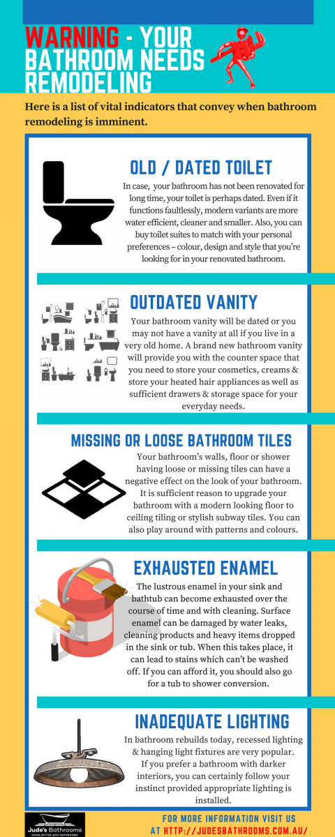 Bathroom Remodeling Signs Infographic